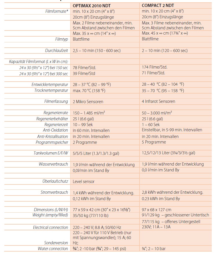 OPTIMAX 2010 NDT, COMPACT 2 NDT